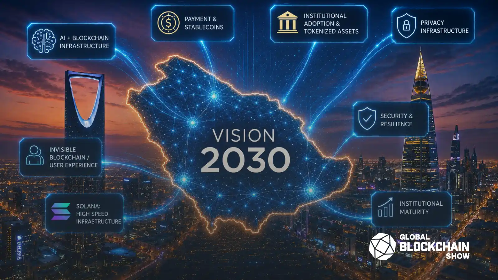 How Blockchain Is Reshaping Saudi Arabia’s $1T Digital Economy: 8 Key Innovations
